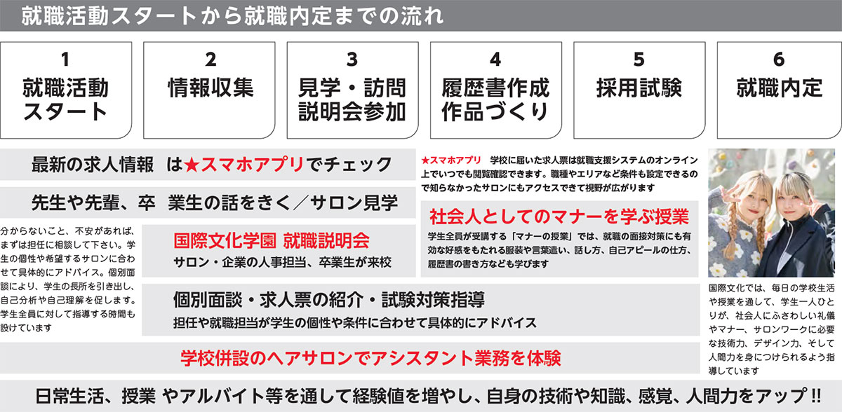 就職活動スタートから就職内定までの流れ